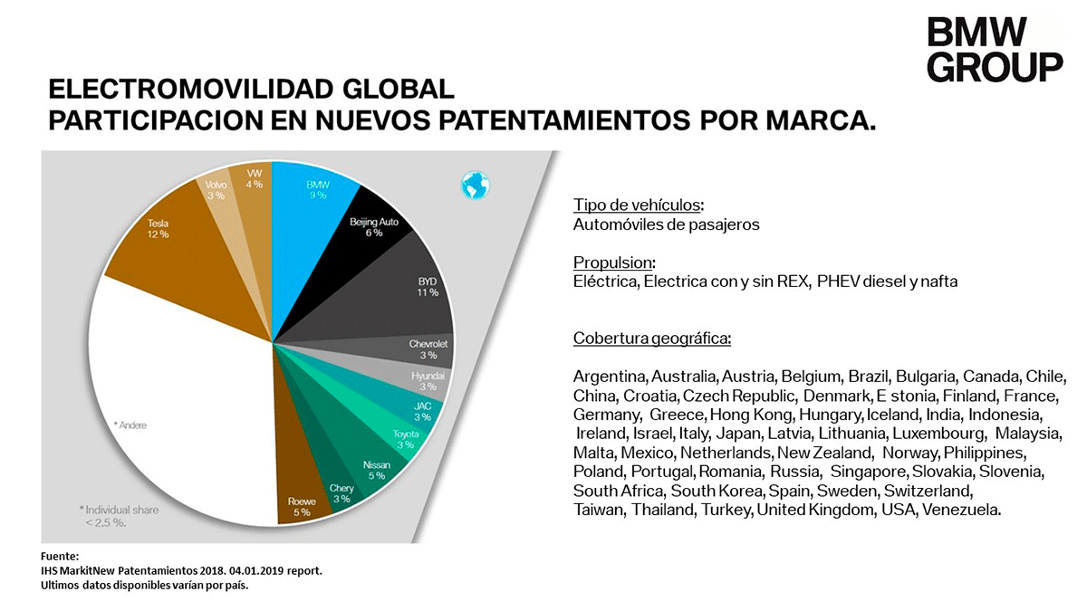 Infografia Ventas Globales por Marca
