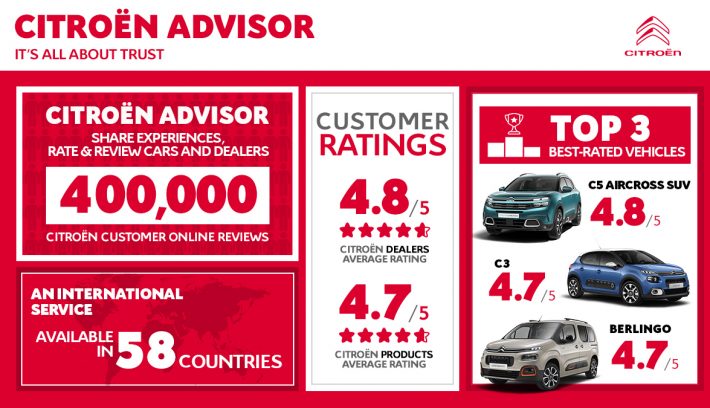 EN Citroen Advisor 150420