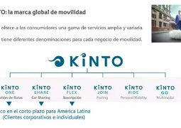 KINTO todos