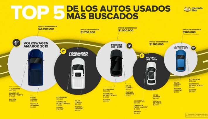 VOLKSWAGEN-PEUGEOT AUTOS USADOS