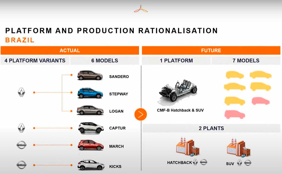 Renault producción modelos