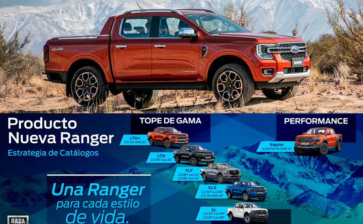 Ford Ranger versiones