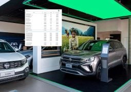 Volkswagen precios agosto