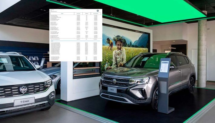 Volkswagen aumentó el precio de varios modelos pero vende algunos con descuento 1 Volkswagen precios agosto