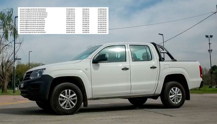 Amarok Trendline precios
