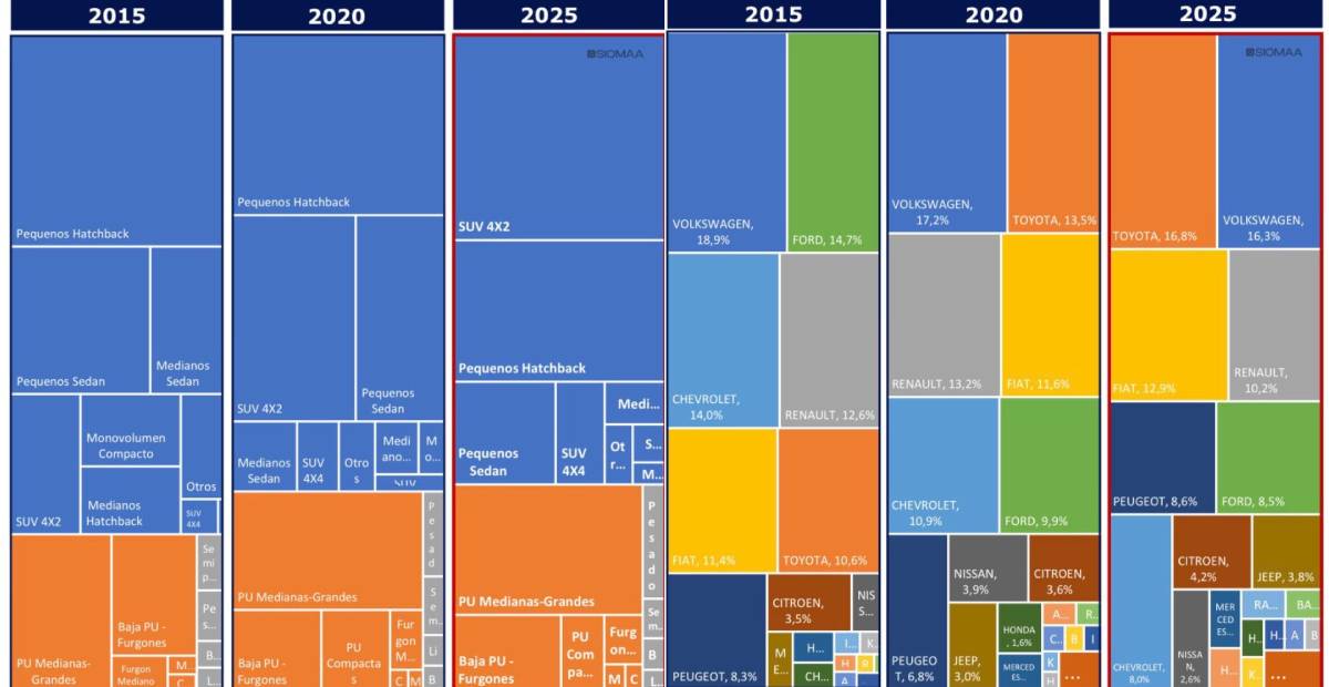Autos mas vendidos del mercado hace 10 anos 1
