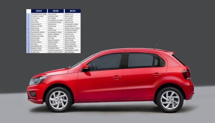 Autos mas vendidos hace 10 anos