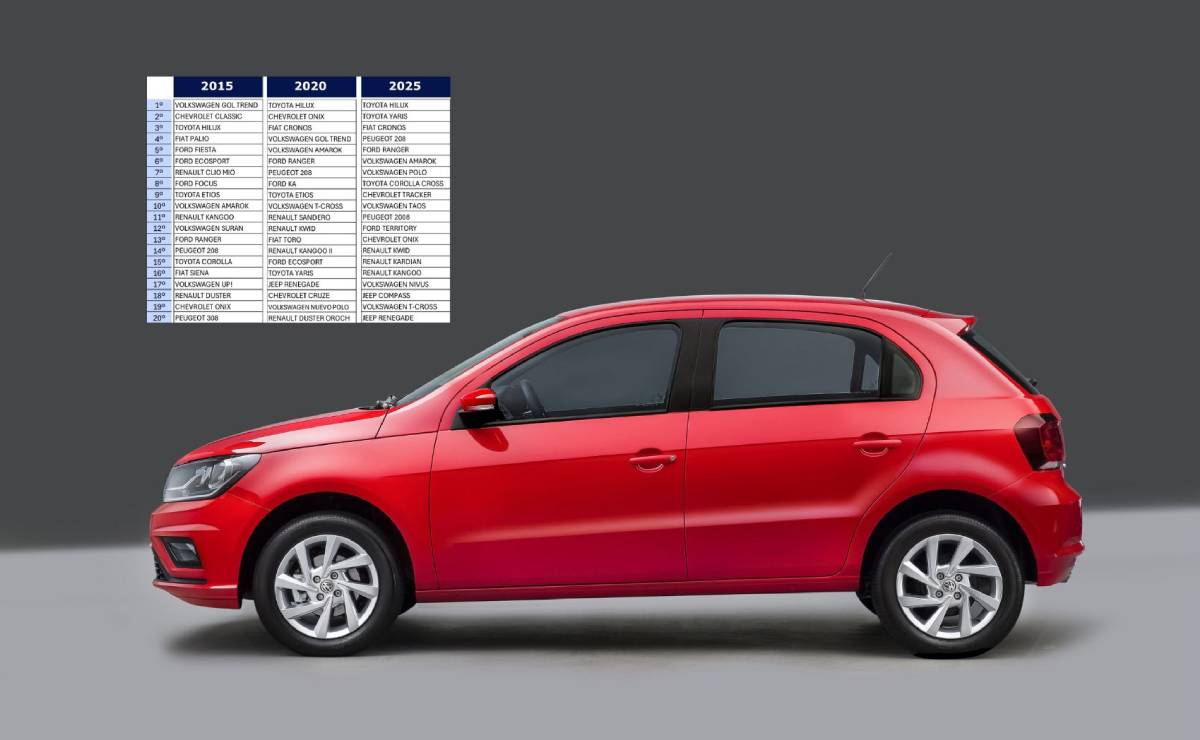 Autos mas vendidos hace 10 anos