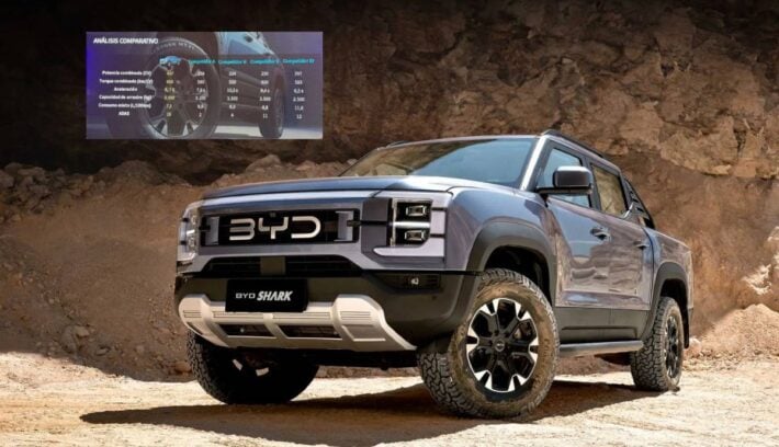 BYD Shark frente a sus rivales
