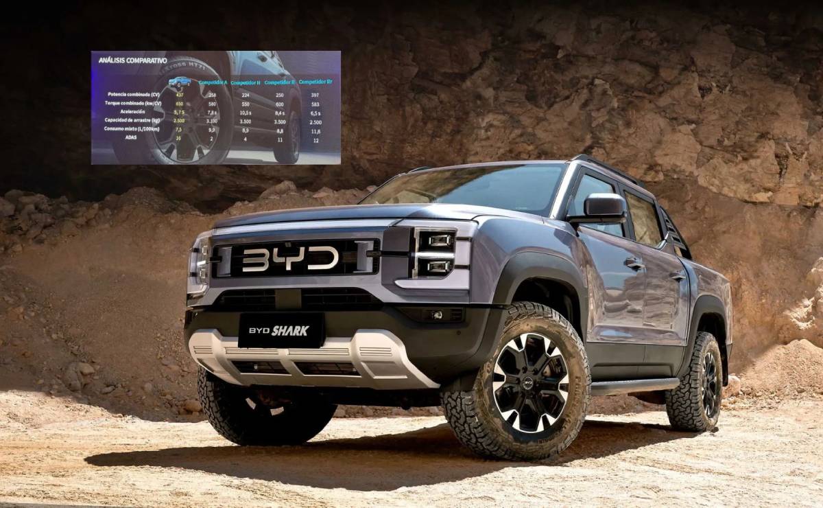 BYD Shark frente a sus rivales