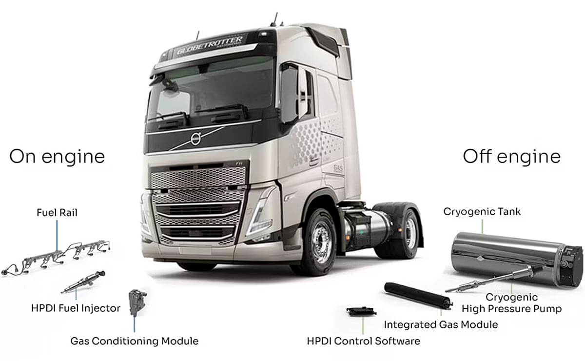 Volvo VNL a gas