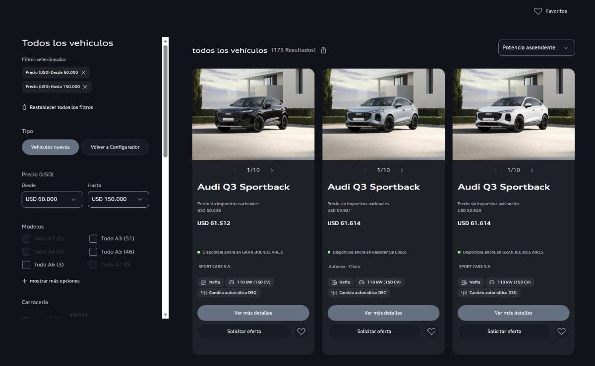 Audi Argentina stock precios