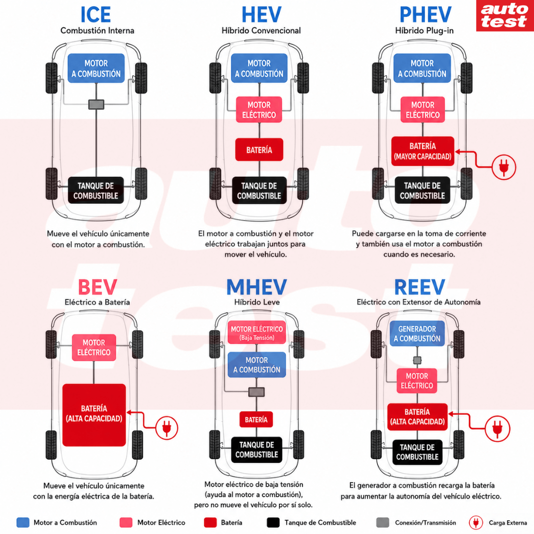Detalles de esquema autos electricos hibridos
