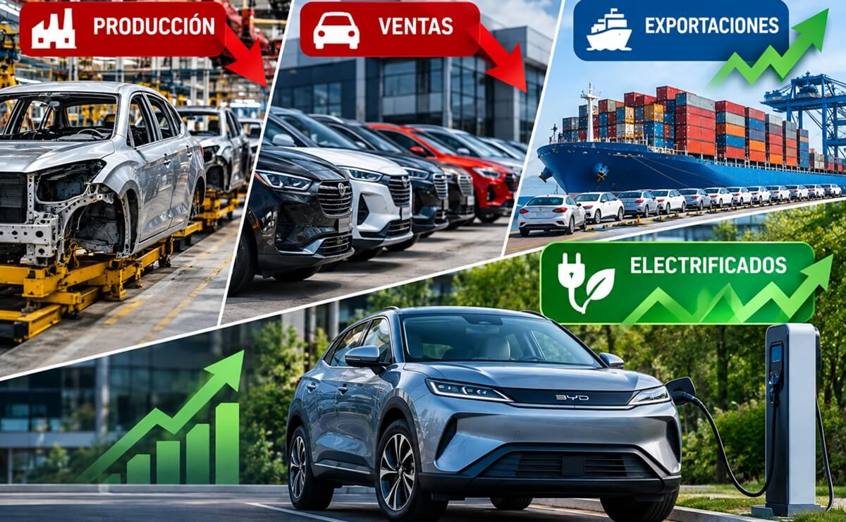 El informe de ADEFA correspondiente a septiembre 2026